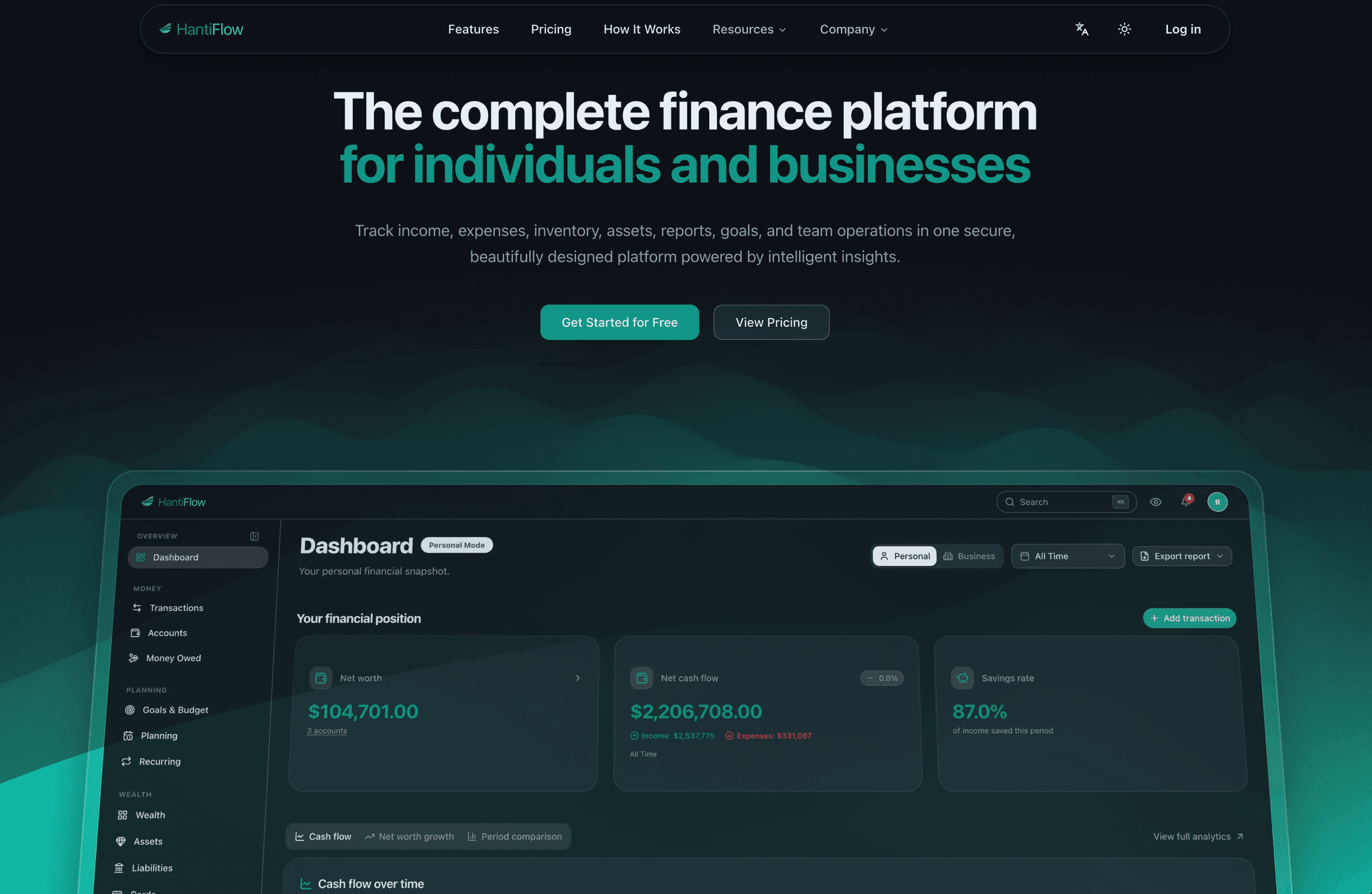 HantiFlow - Modernes plattformübergreifendes Ökosystem für persönliche und geschäftliche Finanzen mit KI-Erkennt...